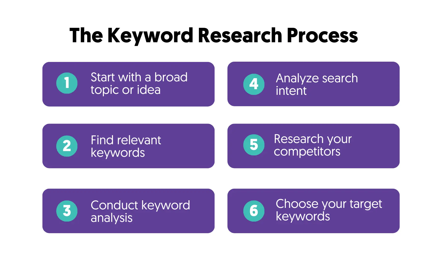 Keyword Research