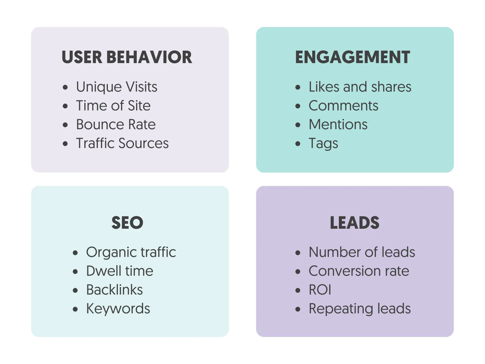 Digital Marketing Metrics