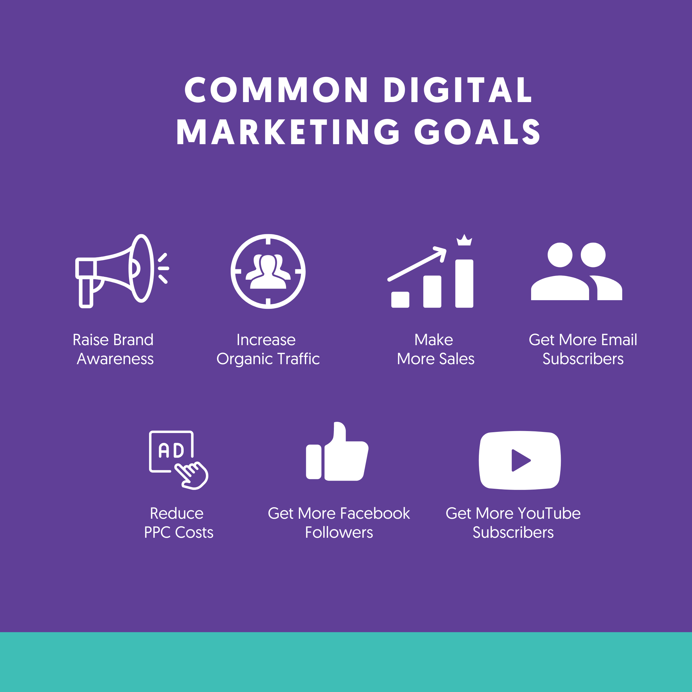 Digital Marketing Goals