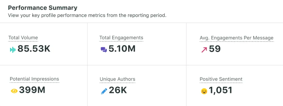 Sprout Social