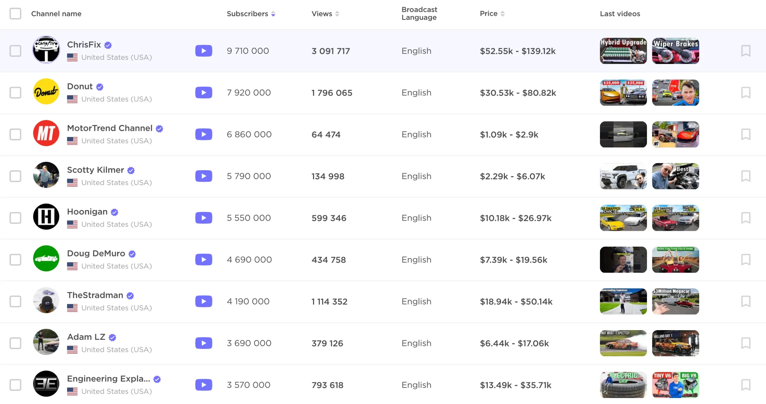 Find YouTube Influencers Step 3