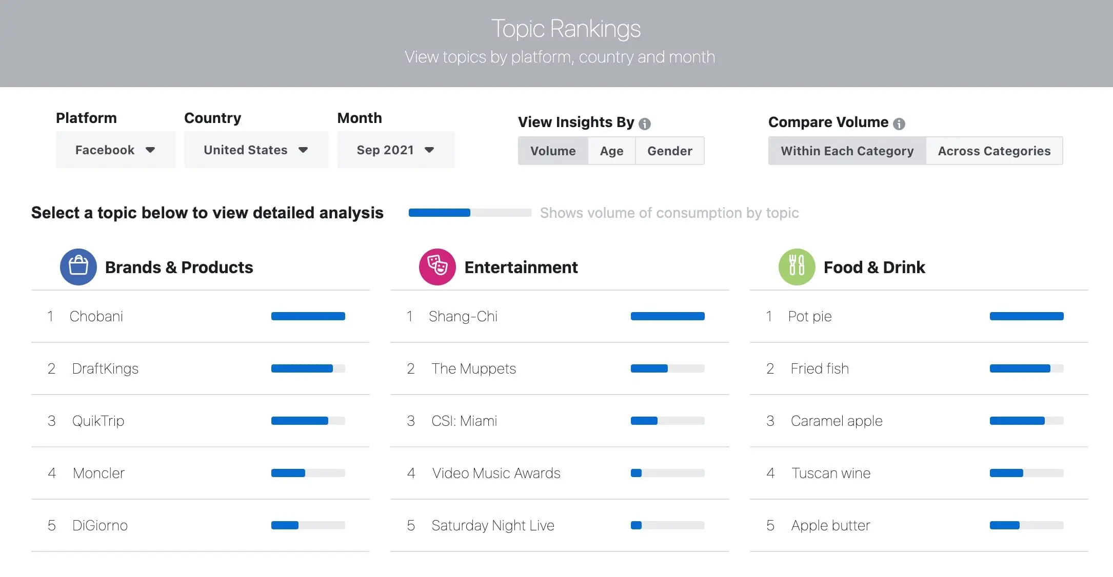 Facebook Hot Topics Page.