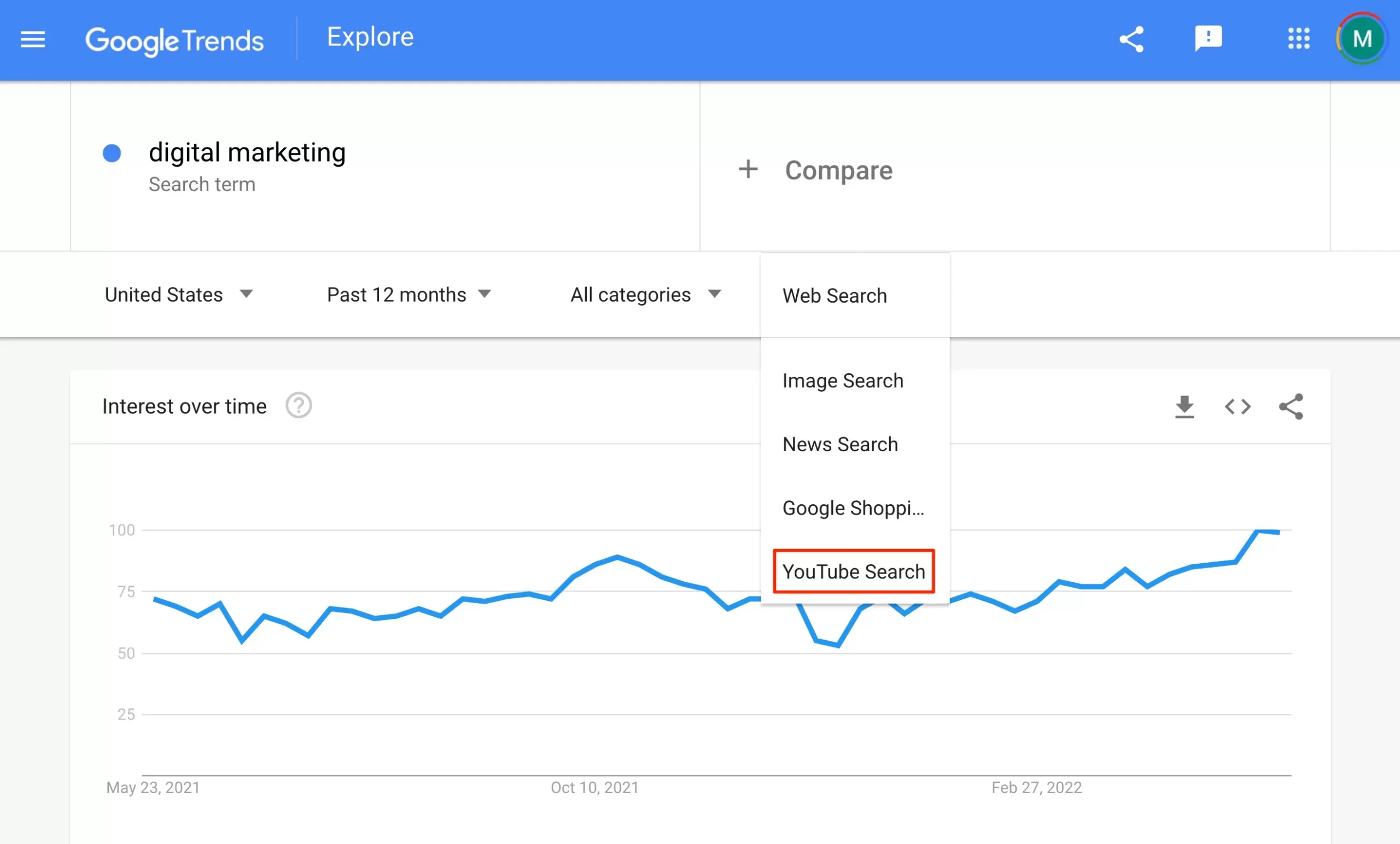 Google Trends - YouTube Keyword Search