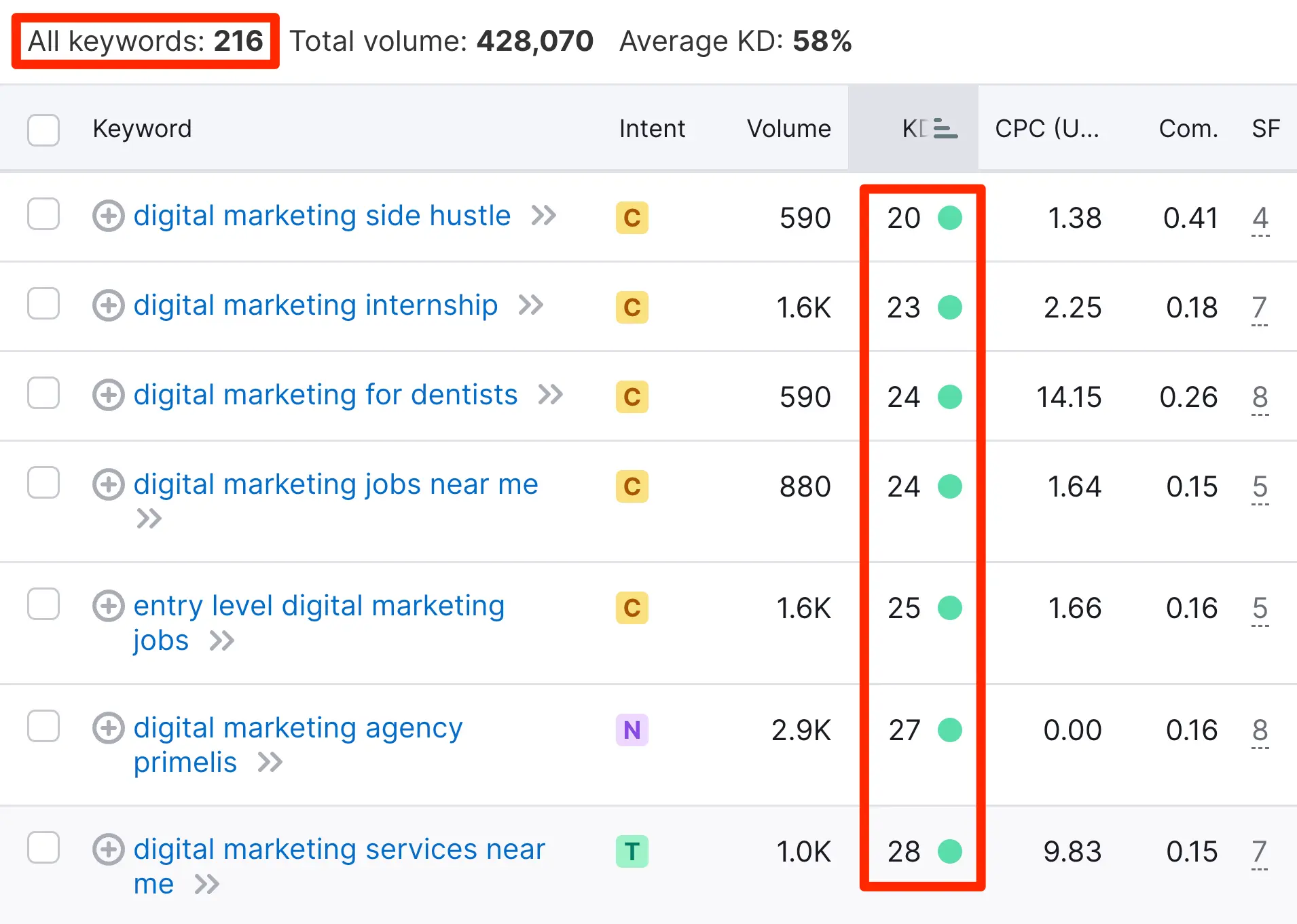 Long-tail keywords by KD