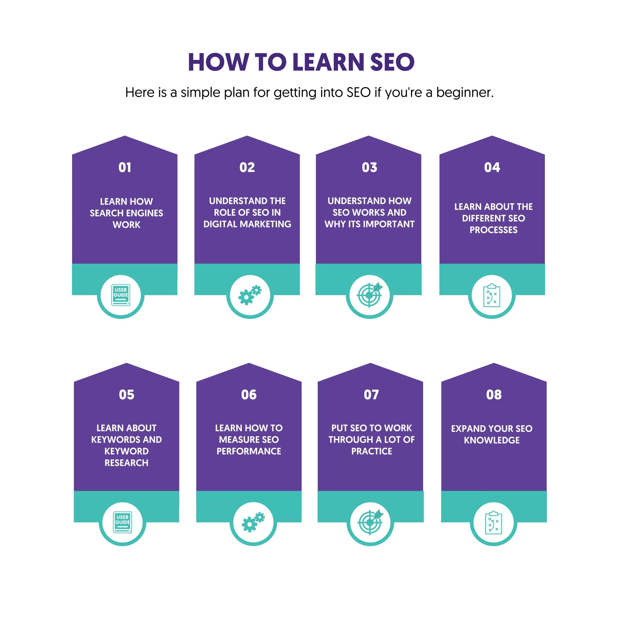 How to Learn SEO