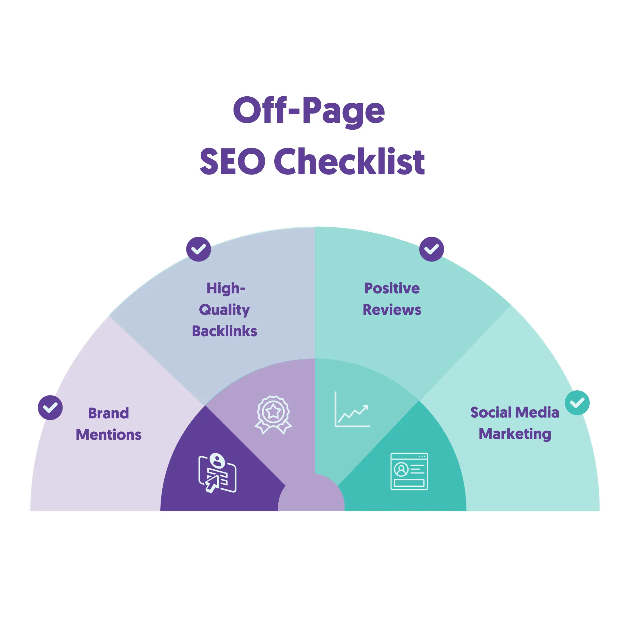 Off Page SEO