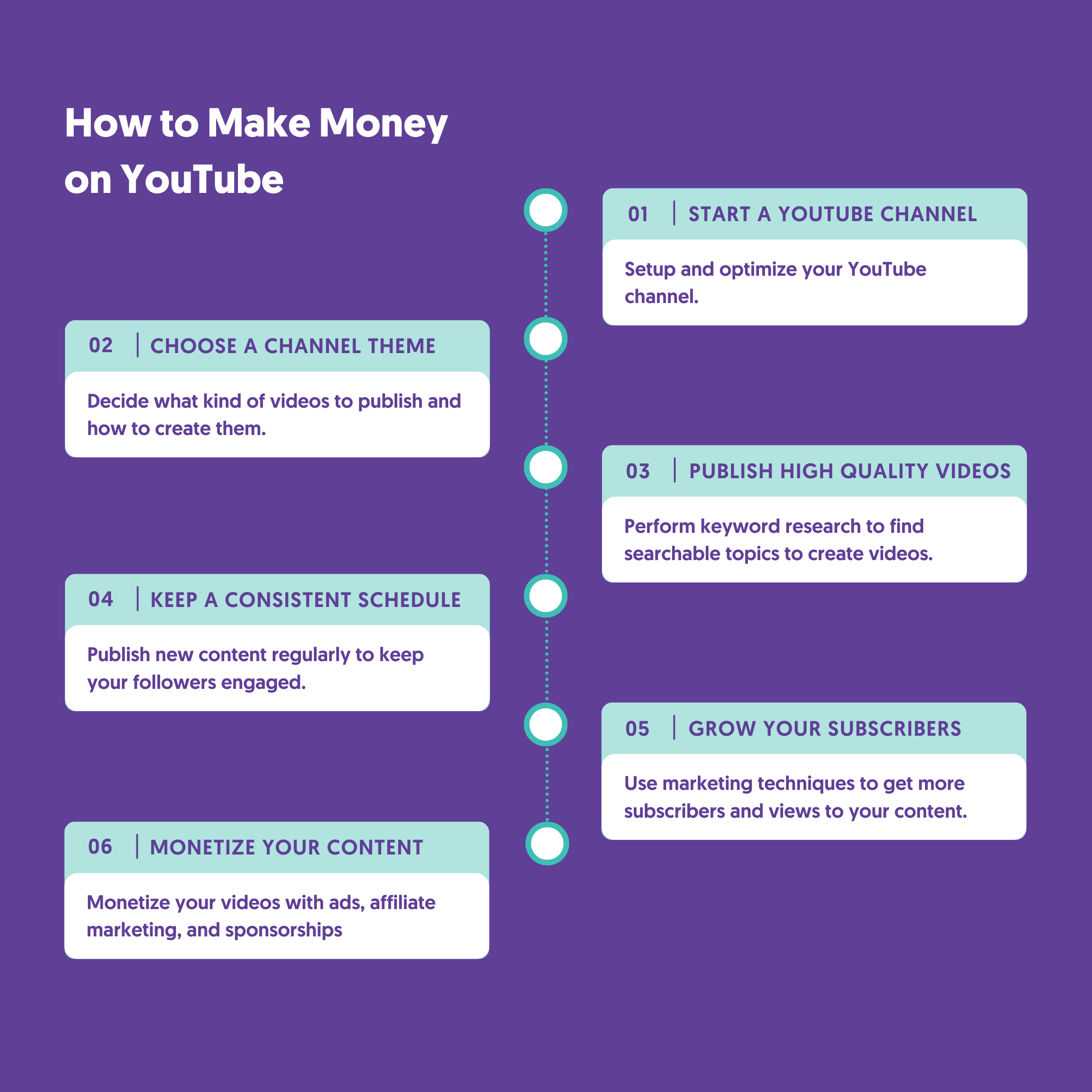 Make Money With a YouTube Channel