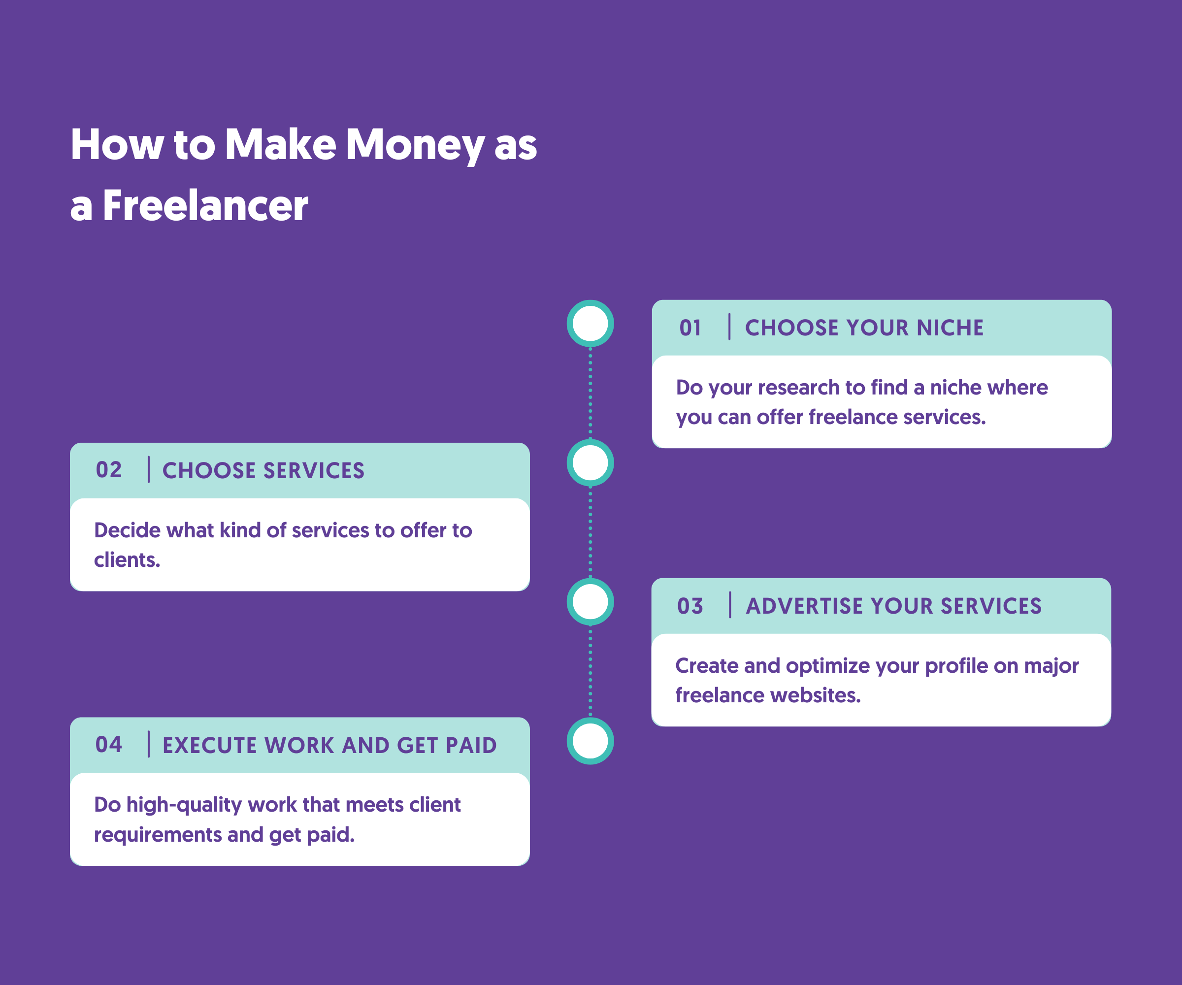 Do Freelance Work