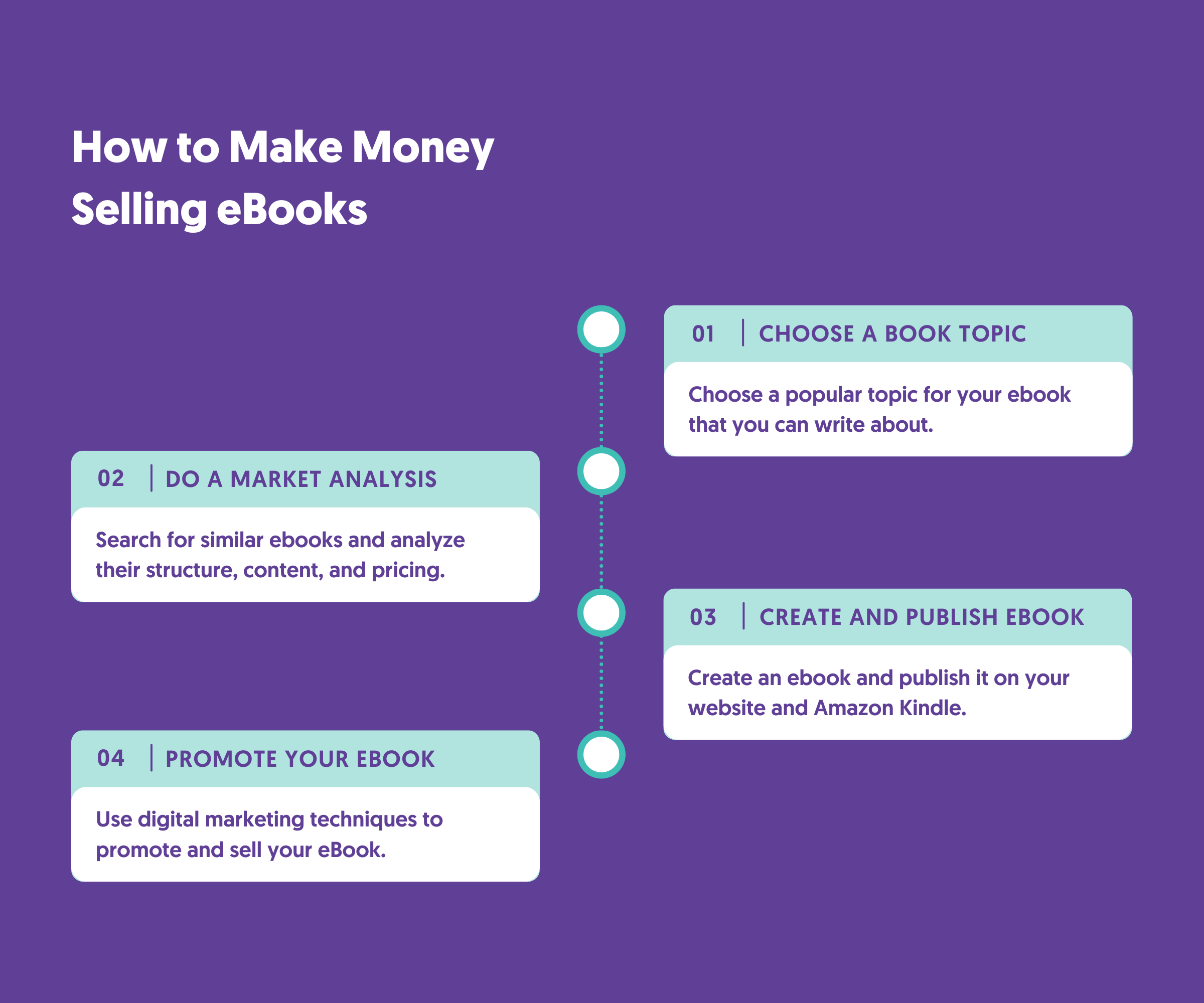 Create and Sell eBooks