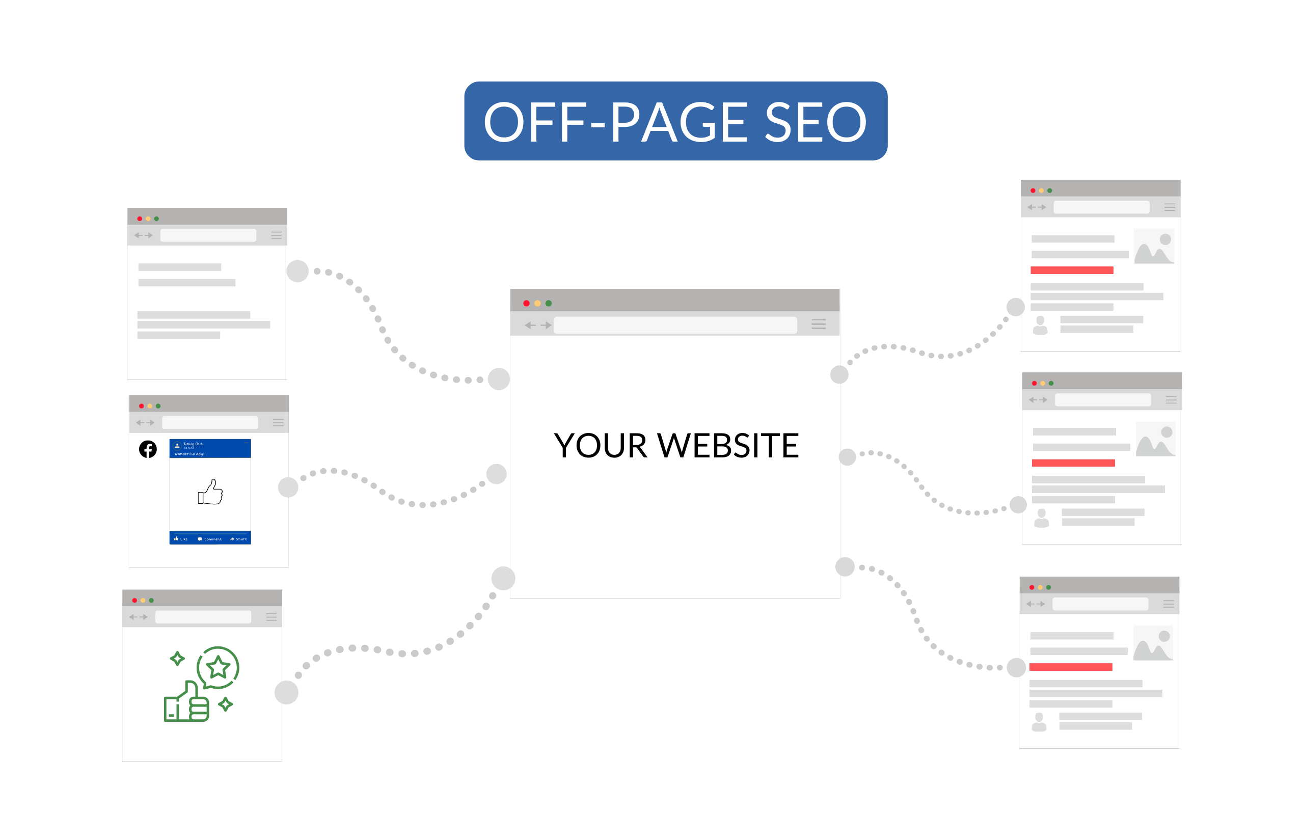 Off-Page SEO