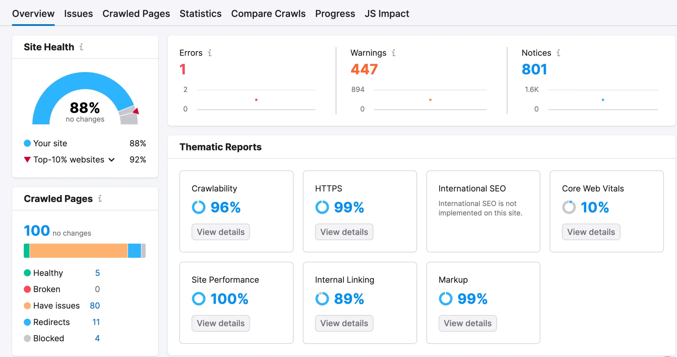 SEO Audit Dashboard