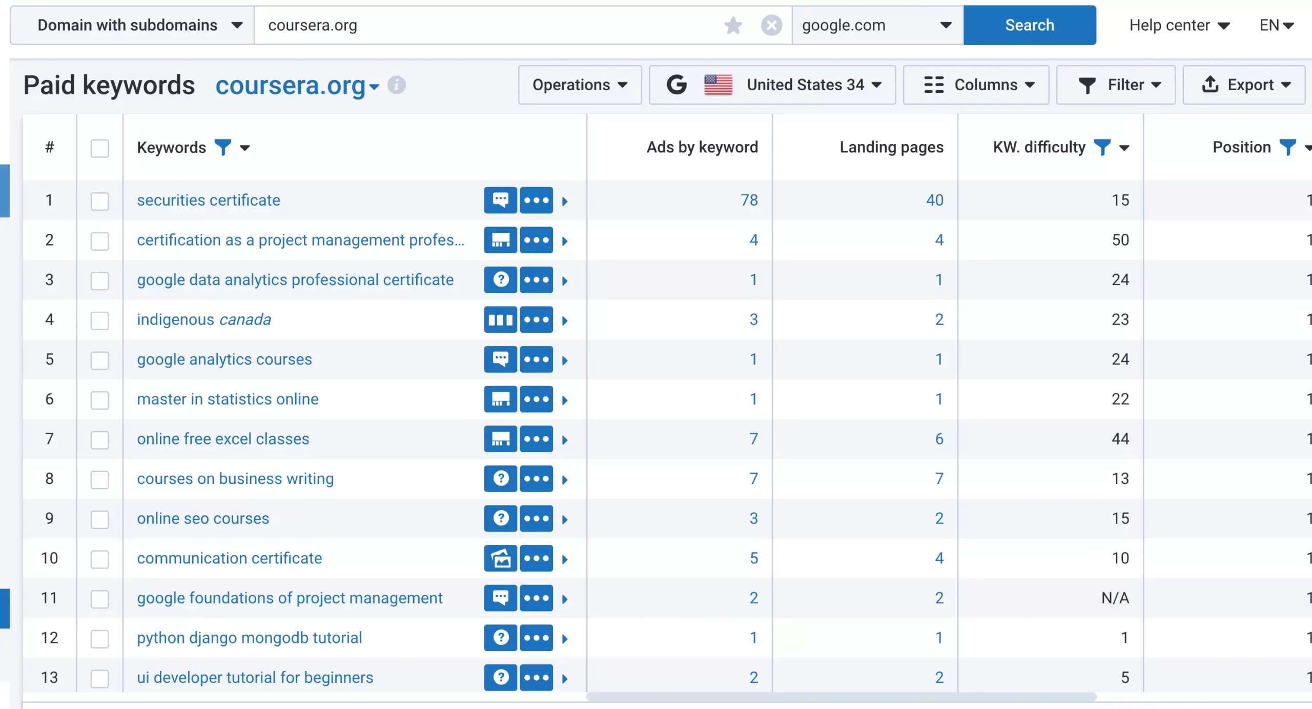 Serpstat PPC Research