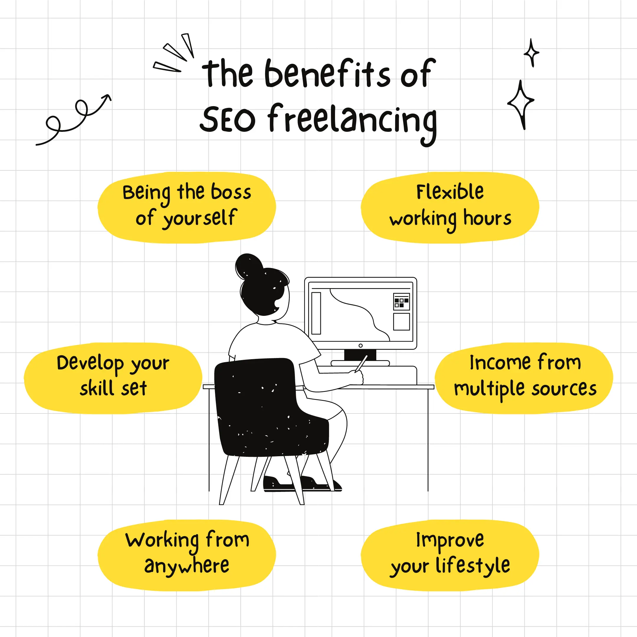 Benefits of SEO Freelancing