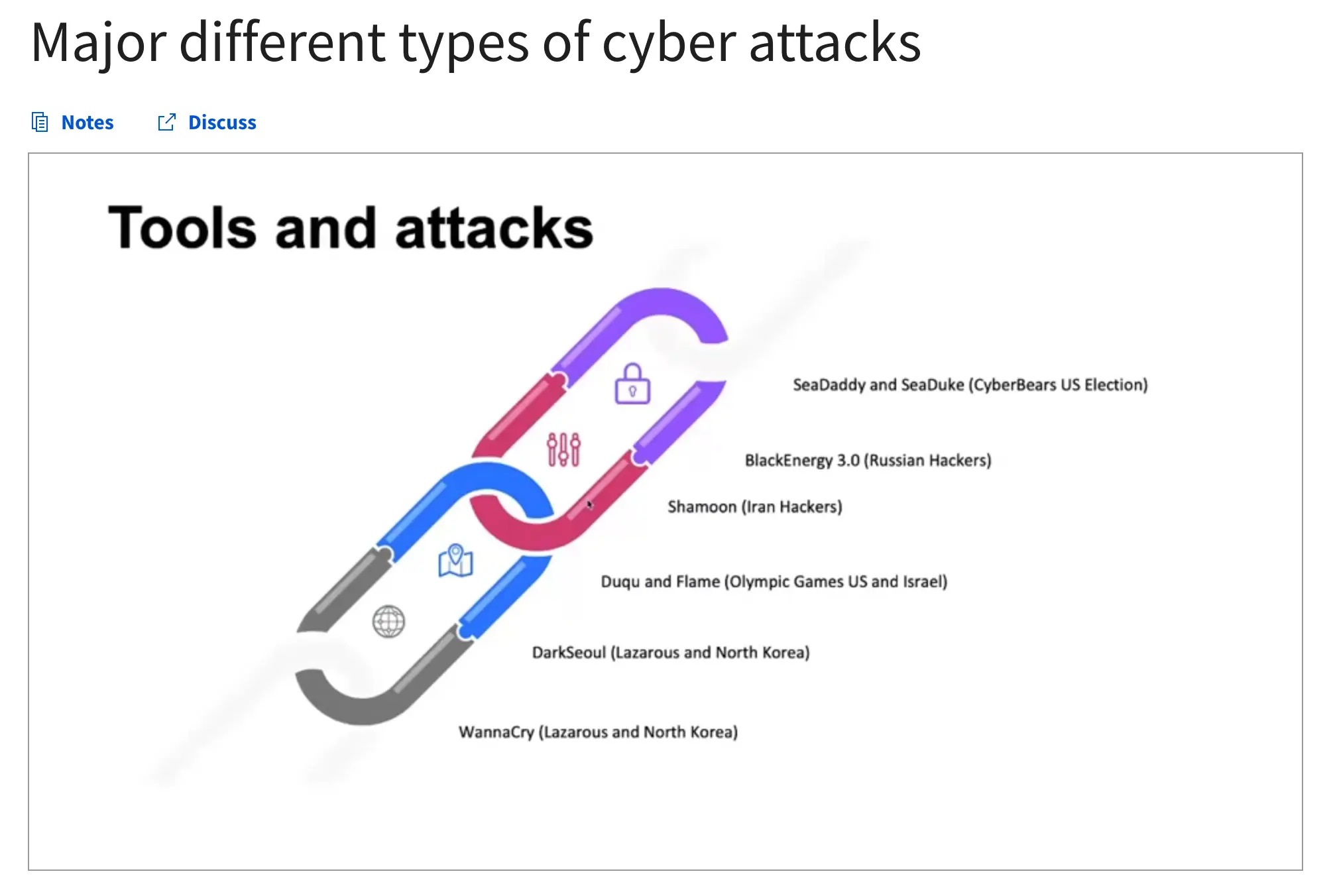 Cybersecurity Compliance Framework & System Administration