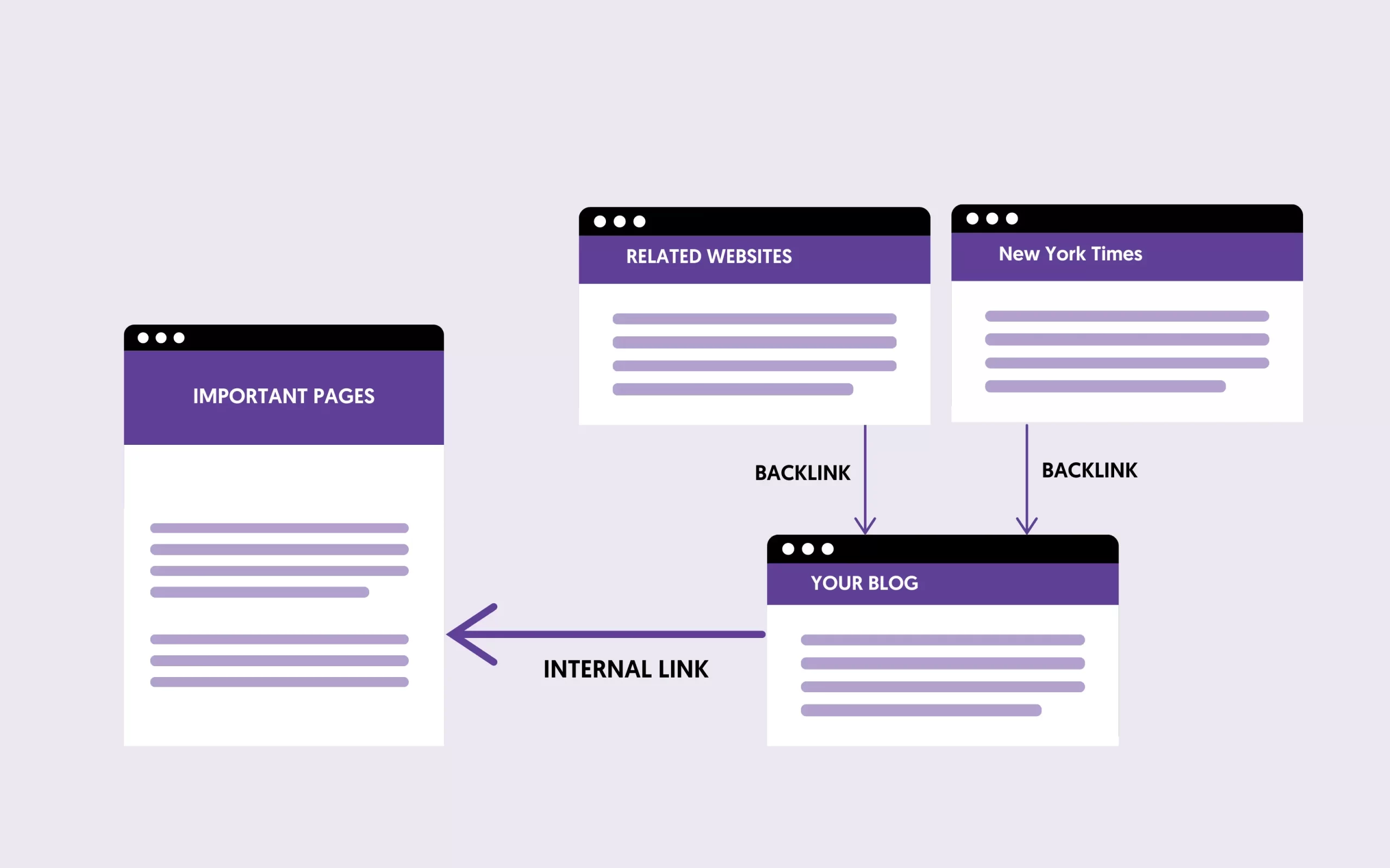 Distribute Page Rank