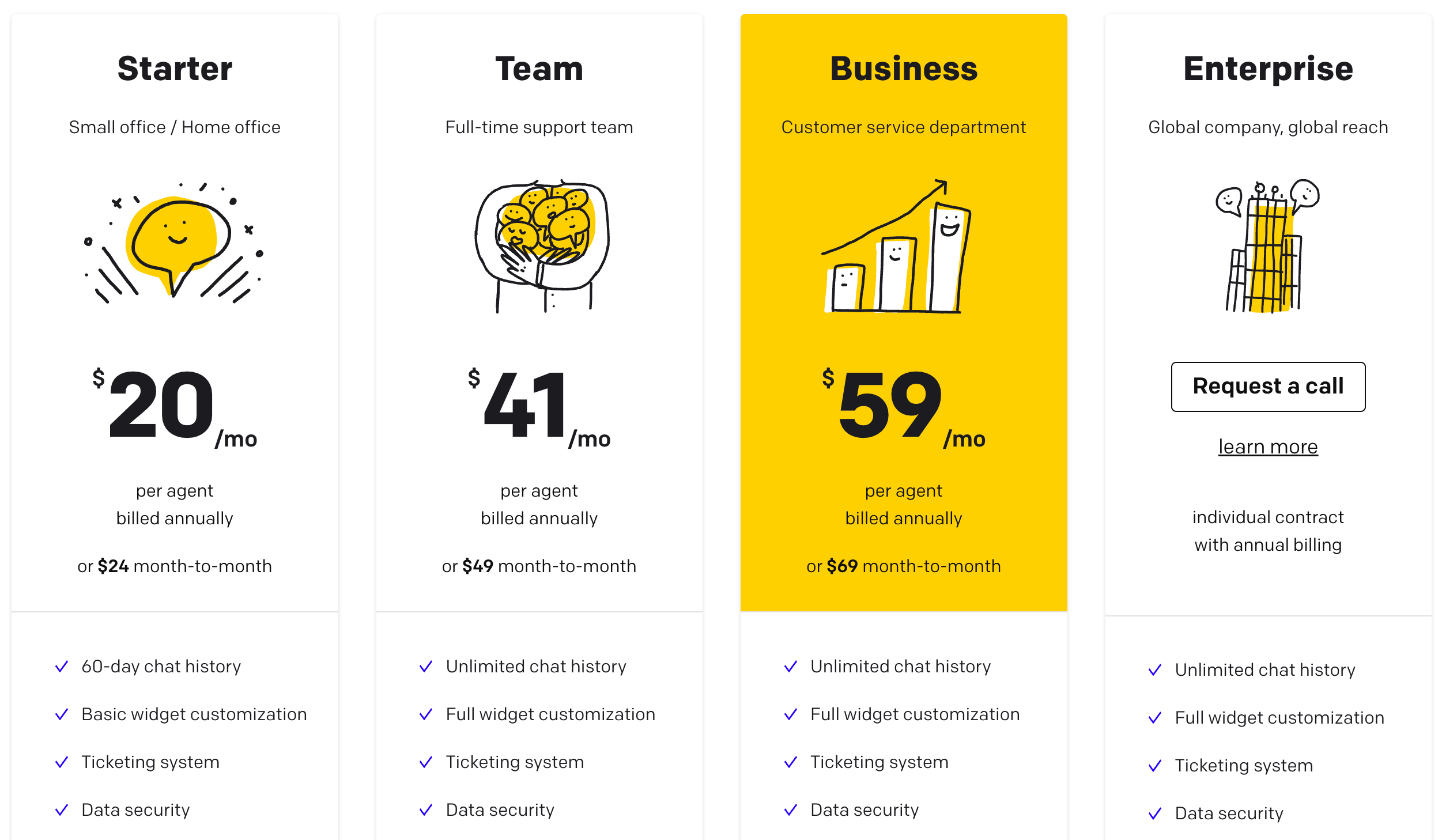 LiveChat Pricing Plans