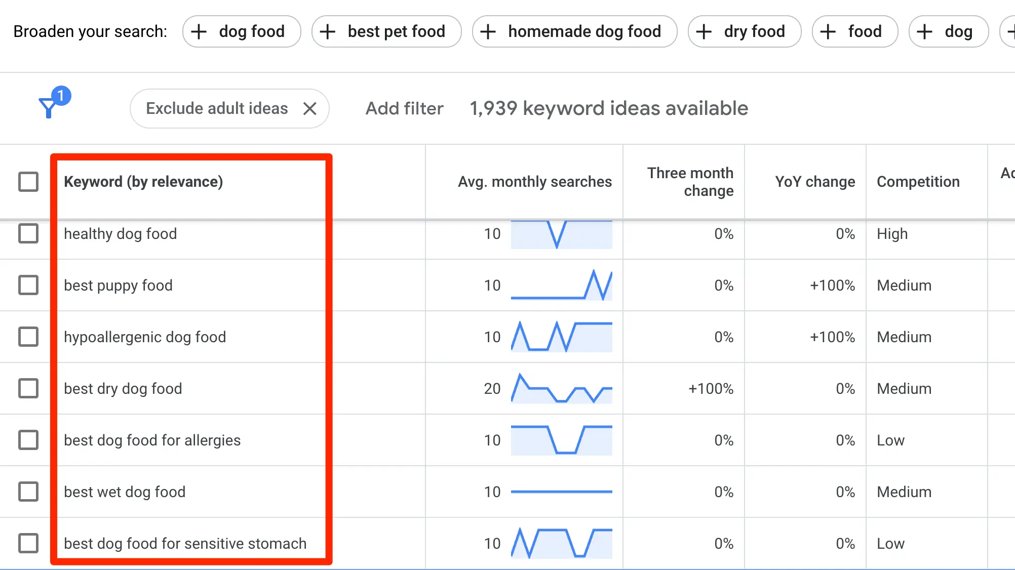 Google Ads Keyword Planner