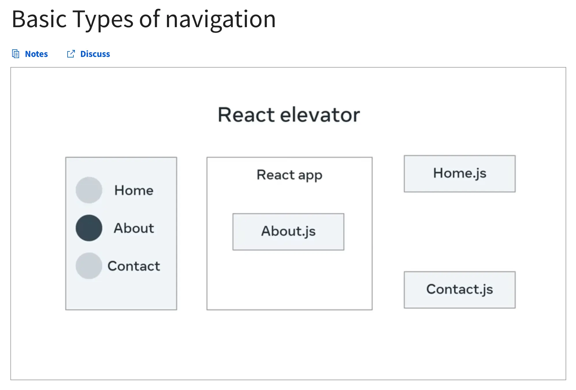 React Basics Course