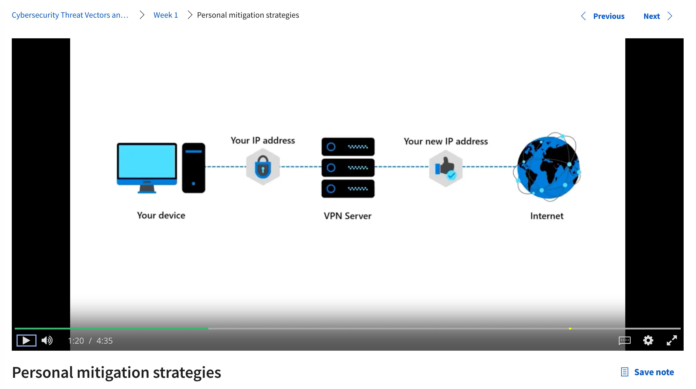 Cybersecurity Threat Vectors and Mitigation Course