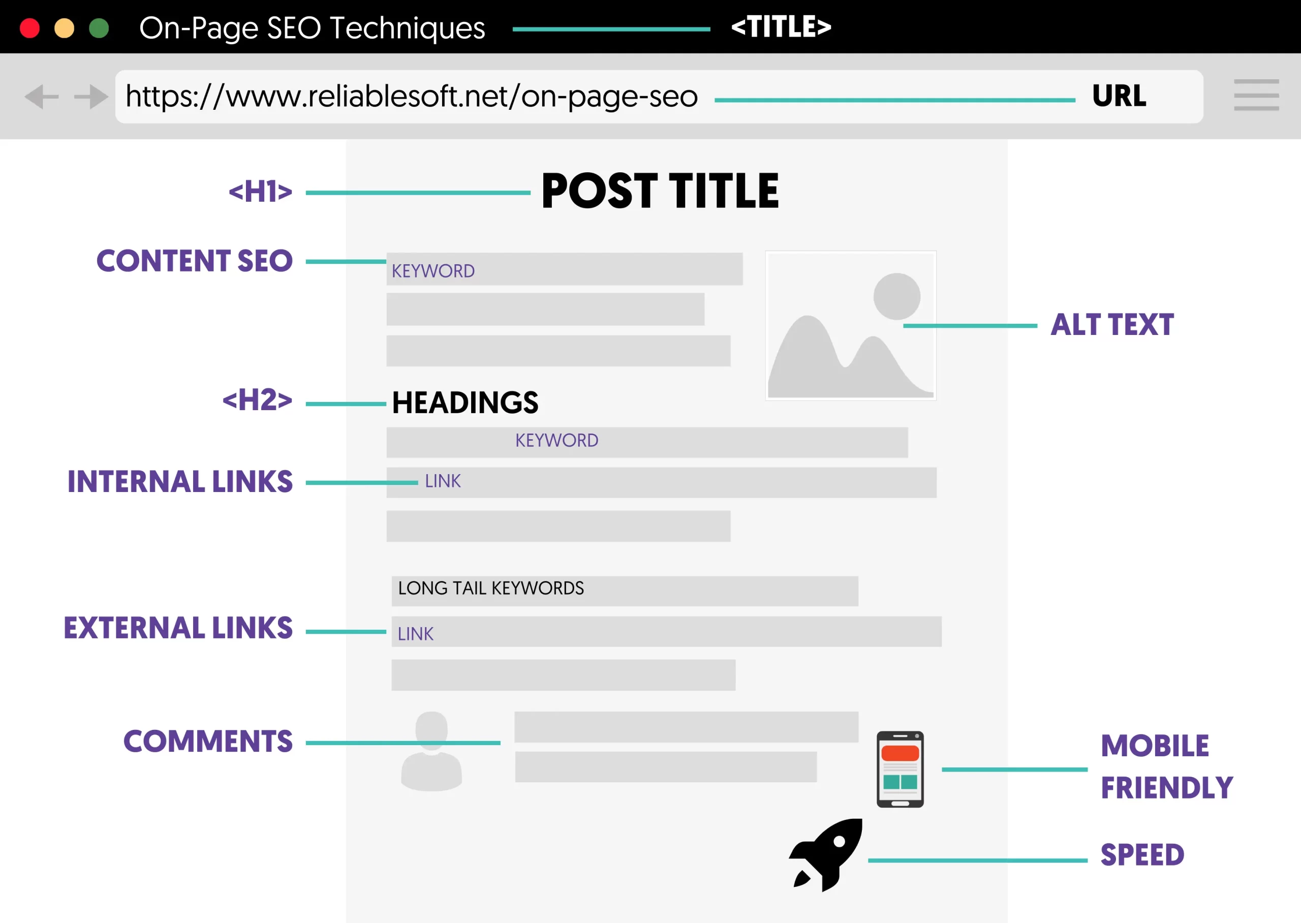 On-Page SEO