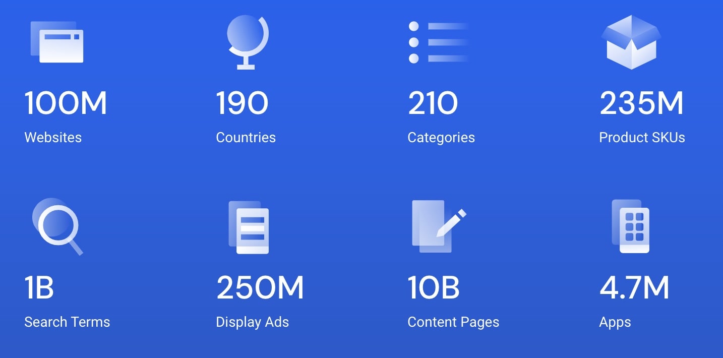 Similarweb Statistics