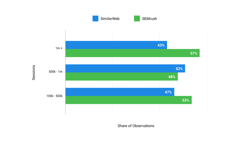 Similarweb Vs Semrush