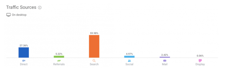 Similarweb