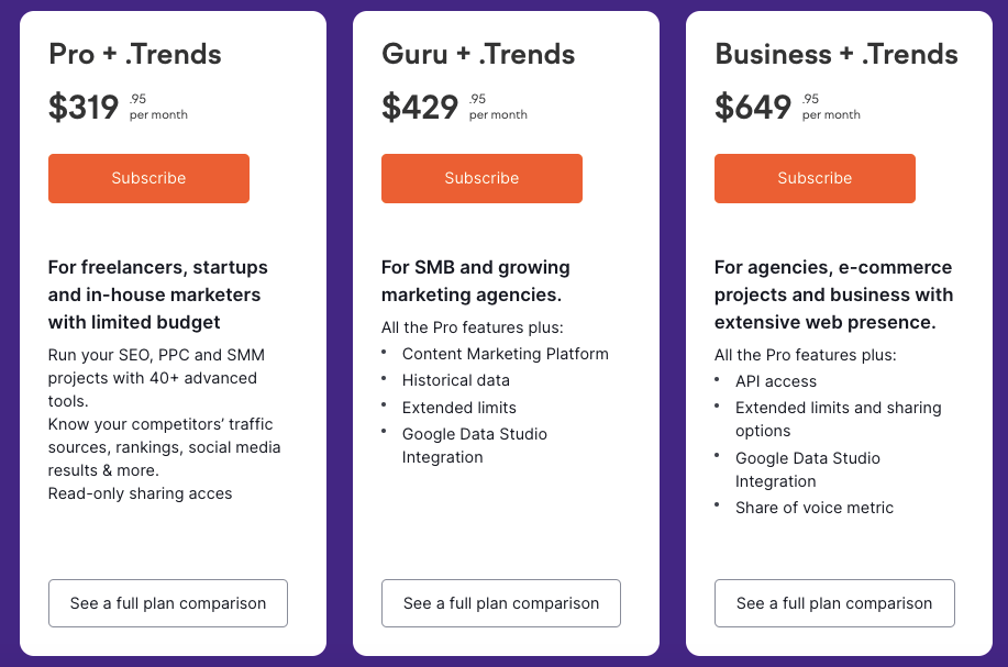 Semrush Pricing