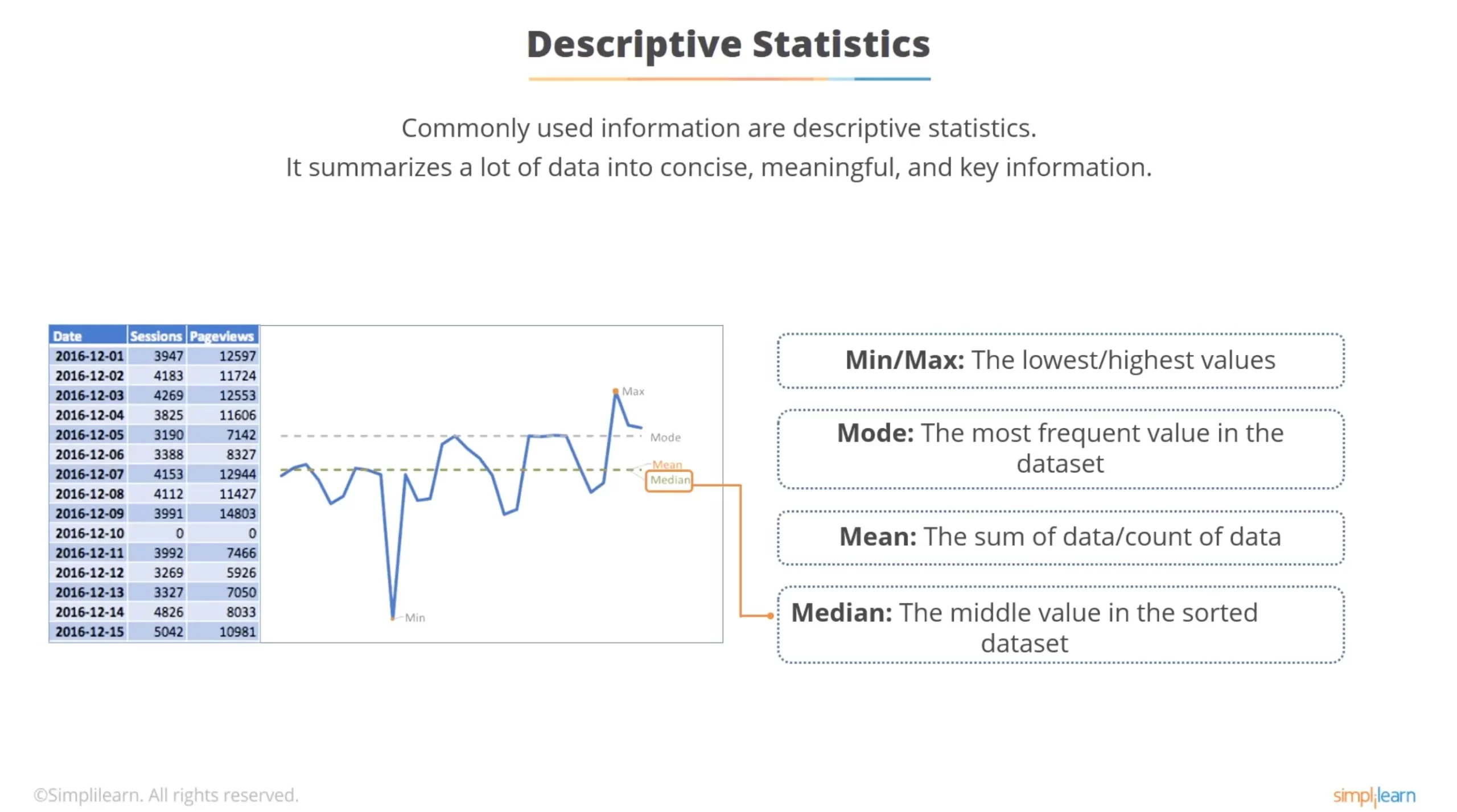 Advanced Web Analytics Course