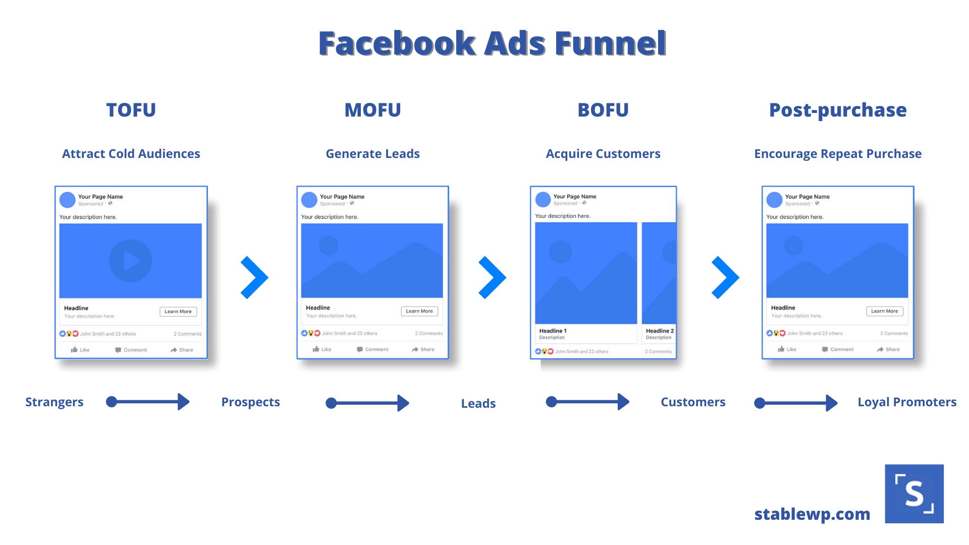 Facebook Ads Funnel