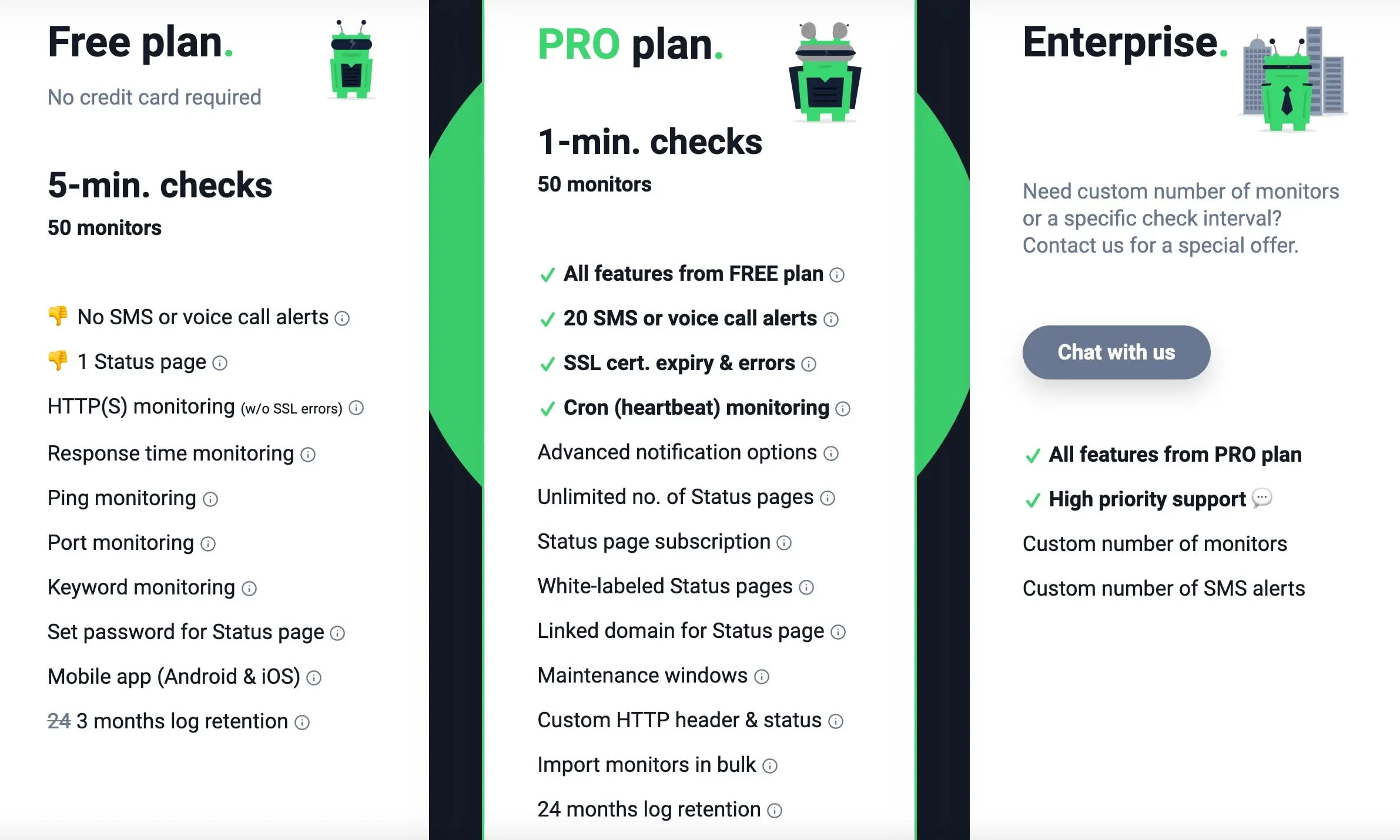 UpTimeRobot Monitoring Plans