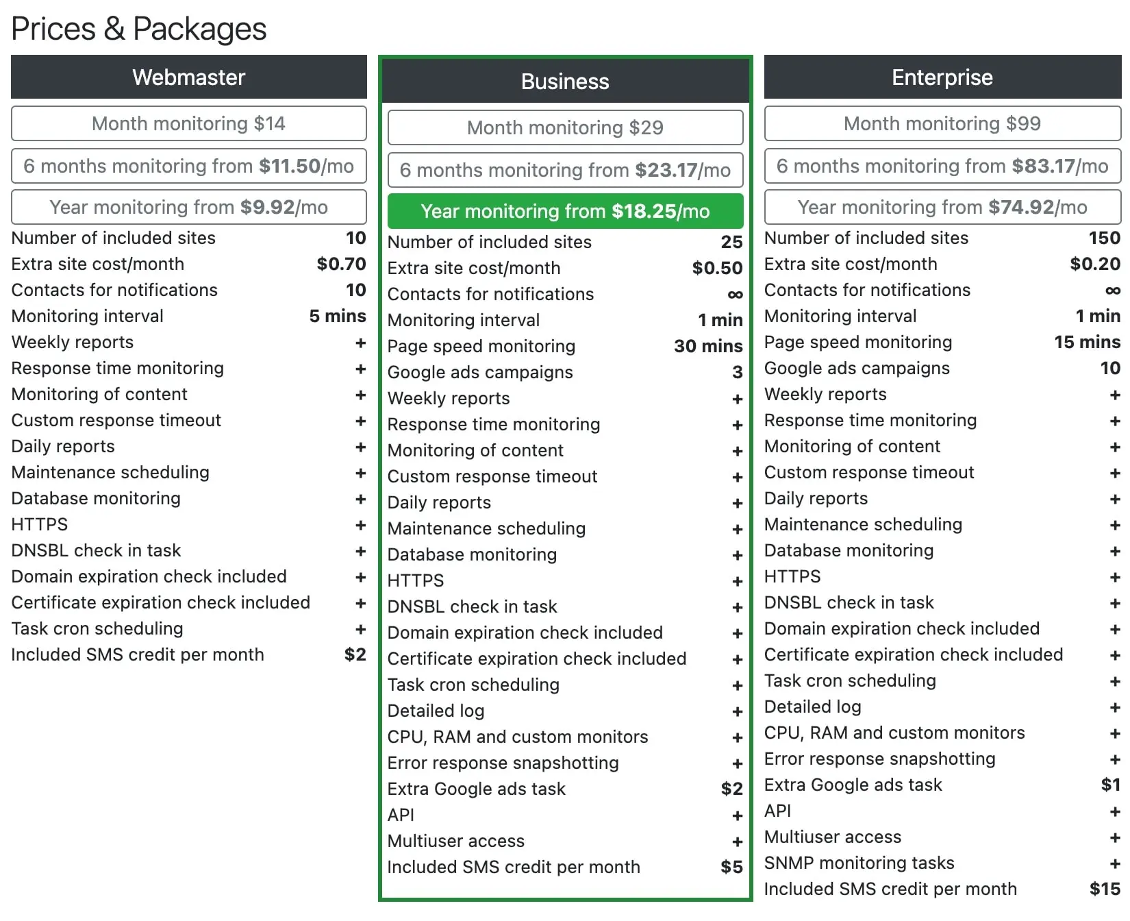 Host-Tracker Monitoring Plans