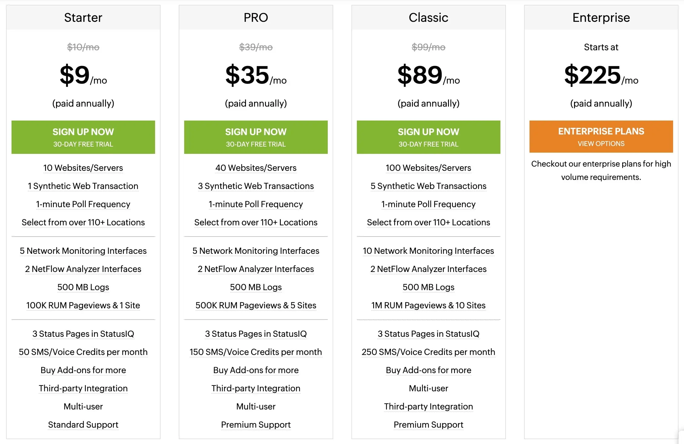 Site24x7 Website Monitoring Plans