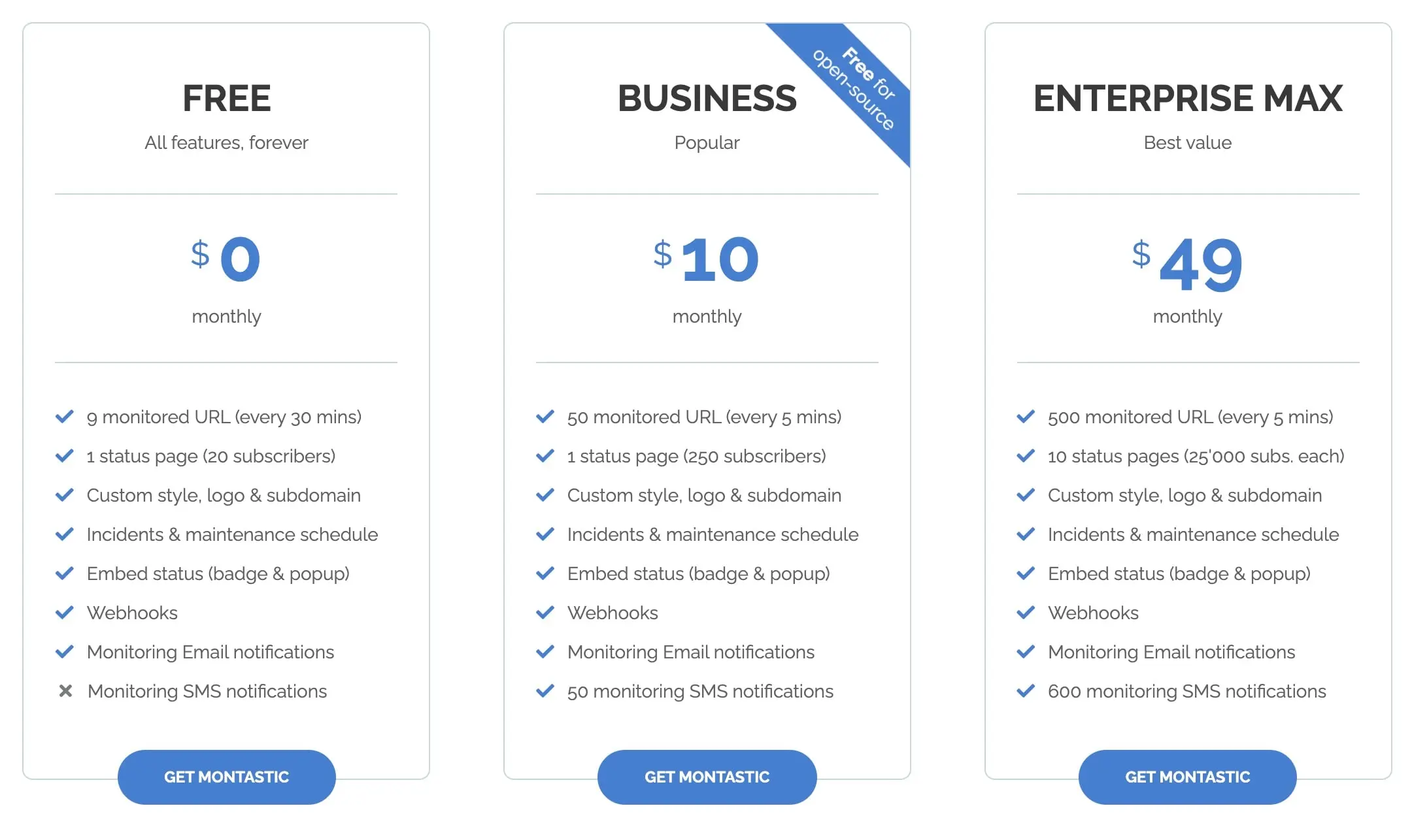 Montastic Monitoring Plans