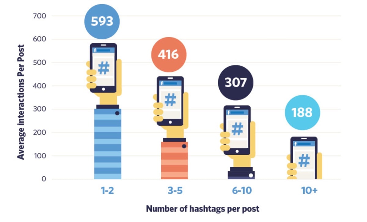 Hashtag Best Practices for Facebook