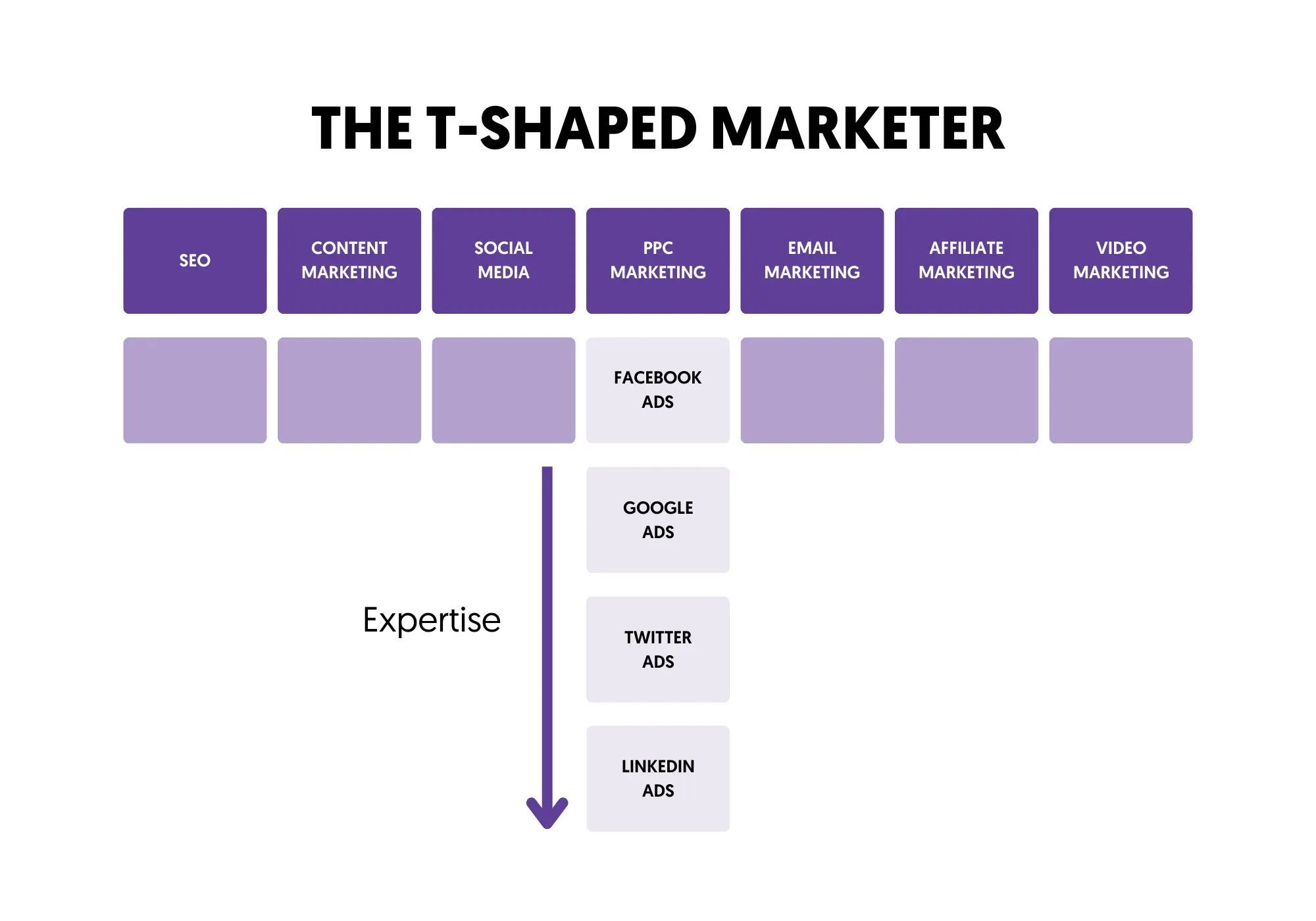 T-Shaped Marketer