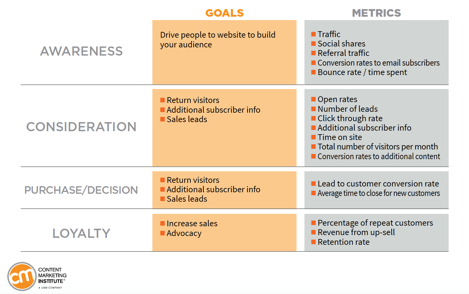 digital marketing goals