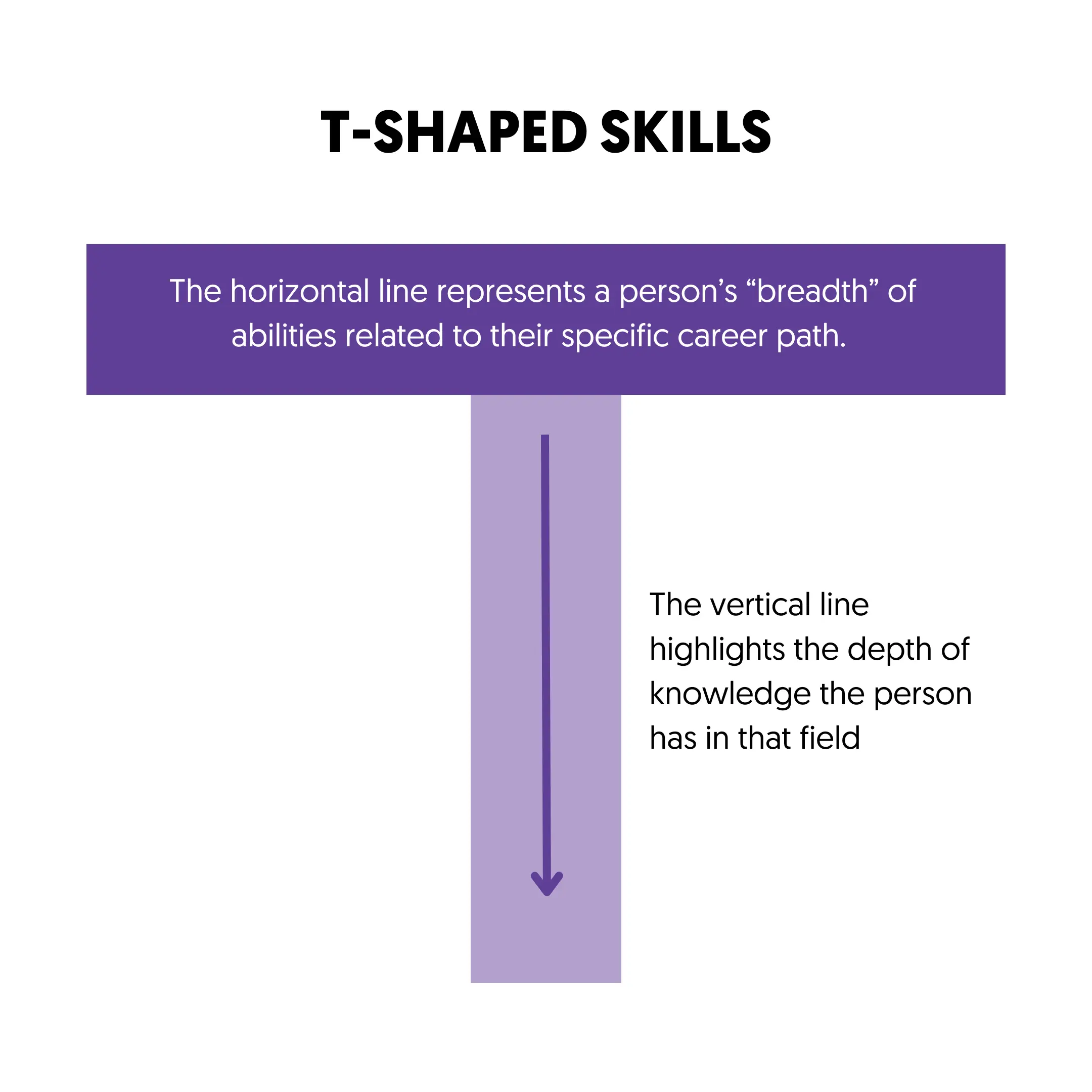 T-Shaped Skills