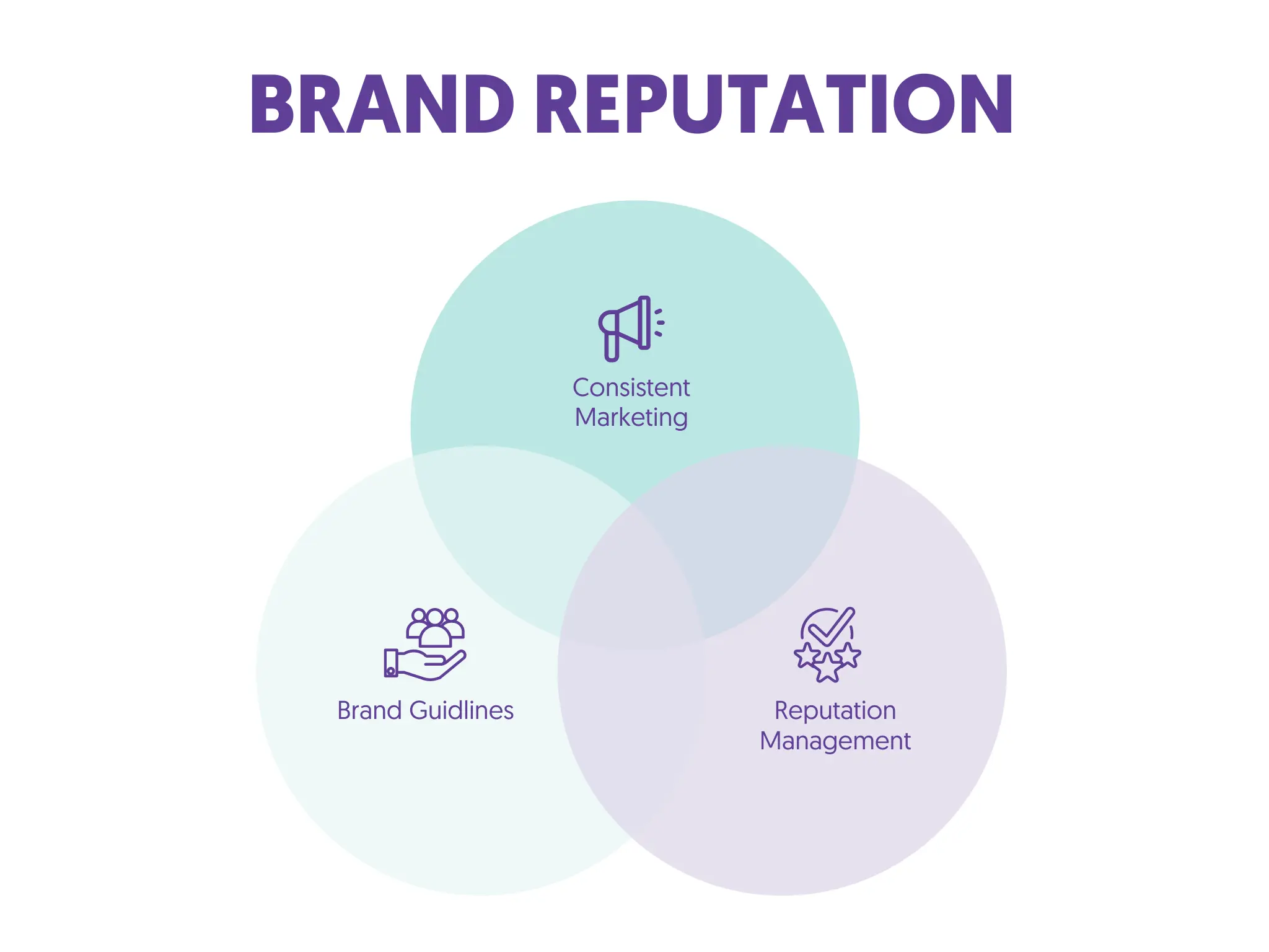 Brand Reputation