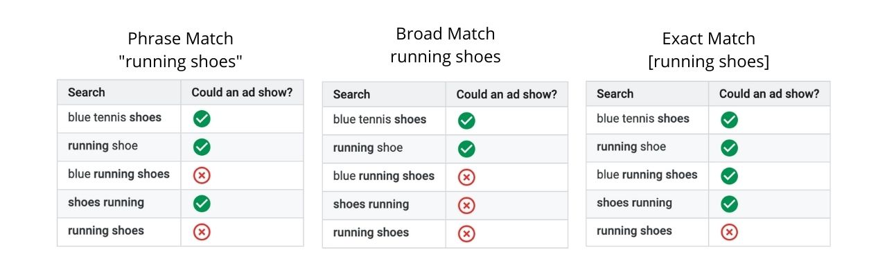 Negative Keyword Lists Guidelines