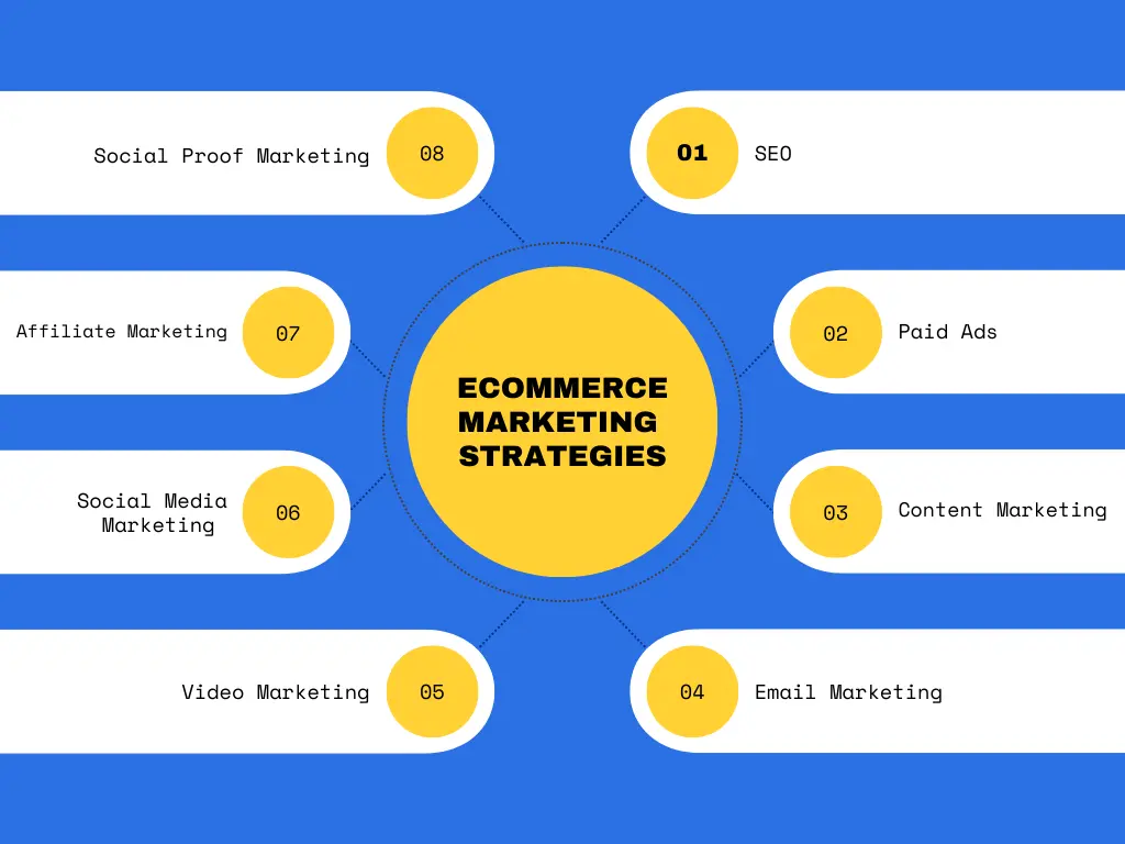 eCommerce Marketing Strategies