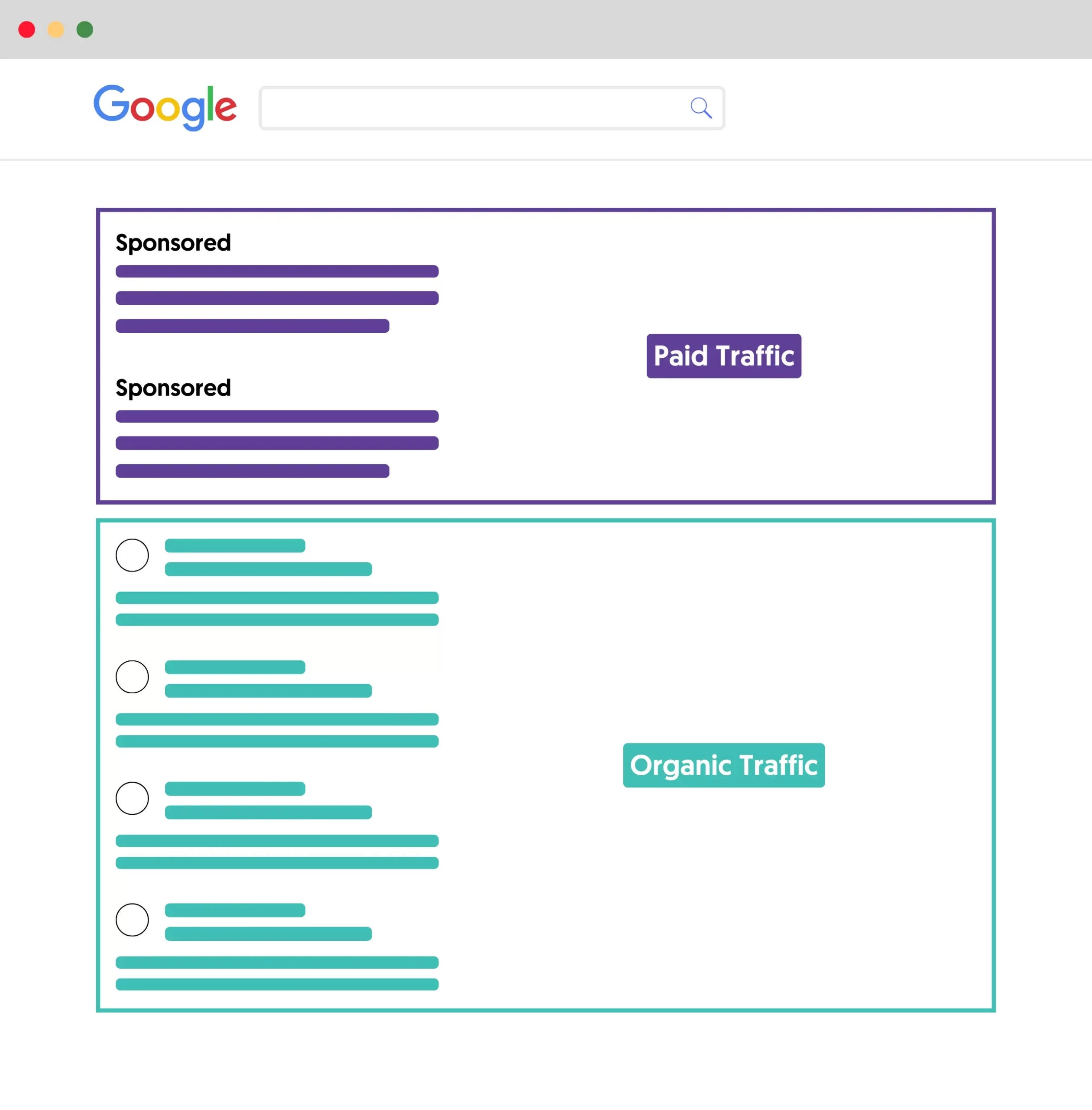 Paid and Organic Traffic