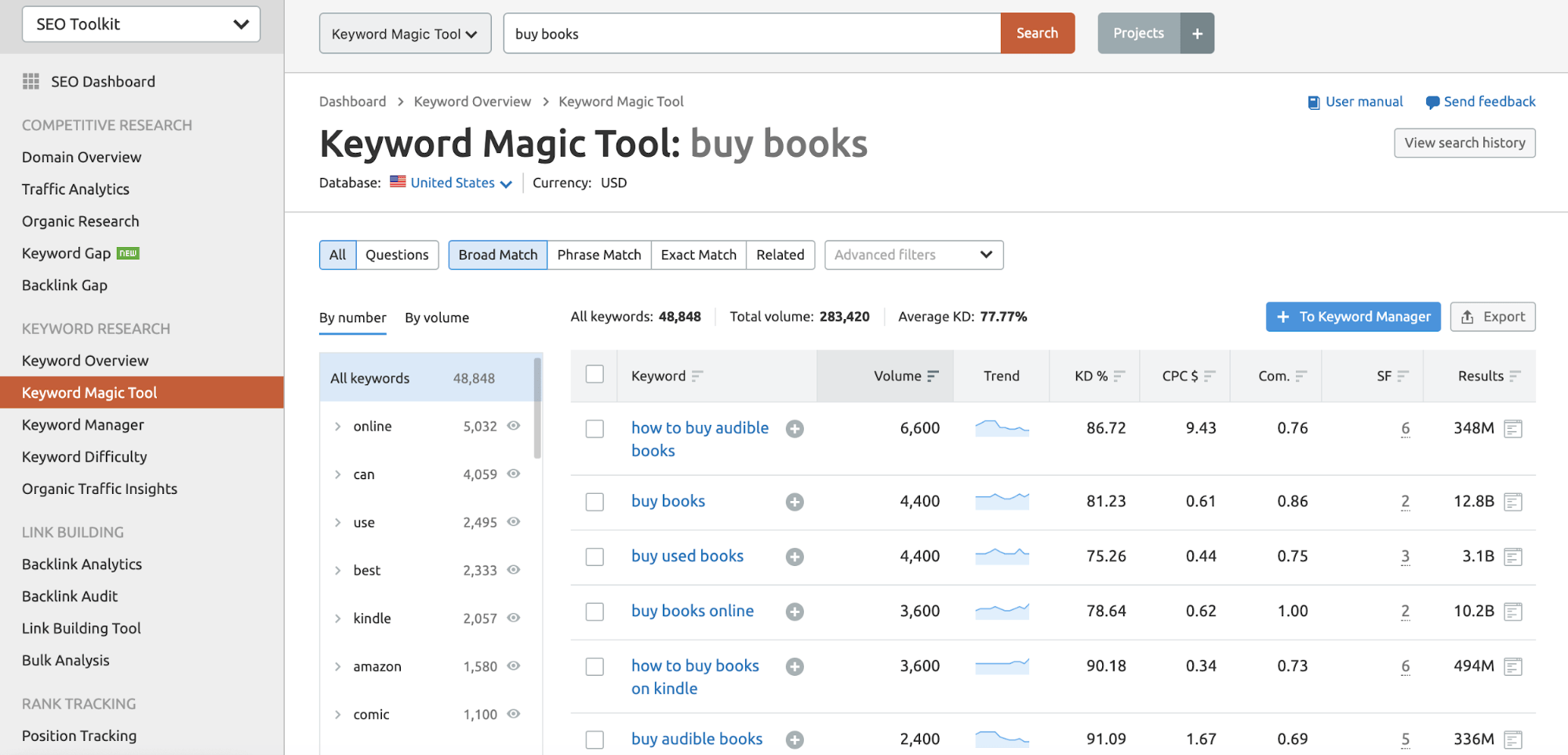 SEMRush Keyword Magic Tool