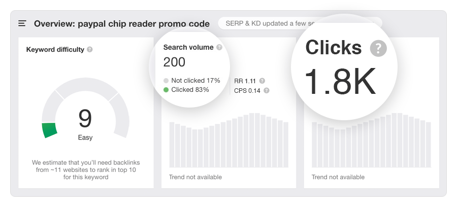 Ahrefs Traffic Estimator Tool