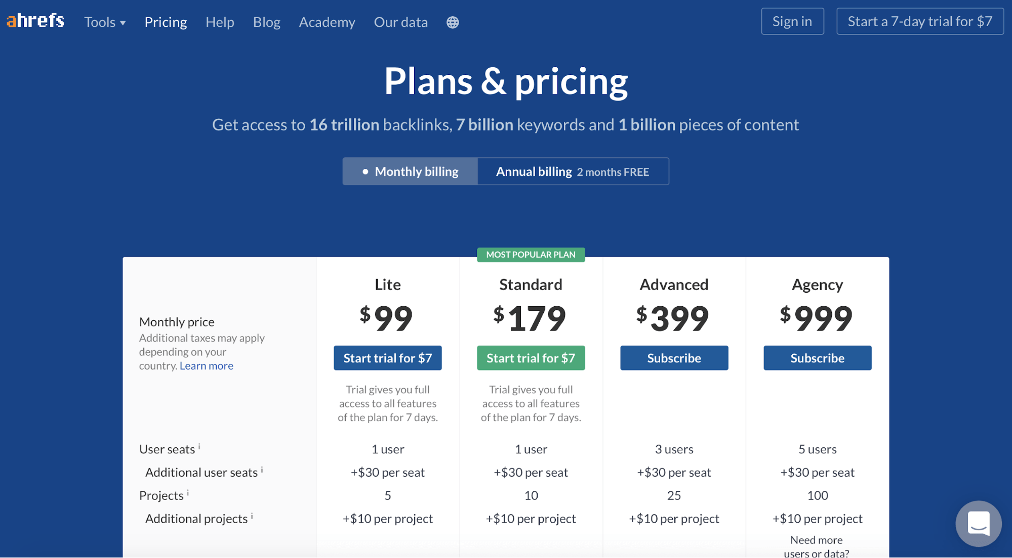 Ahrefs Pricing