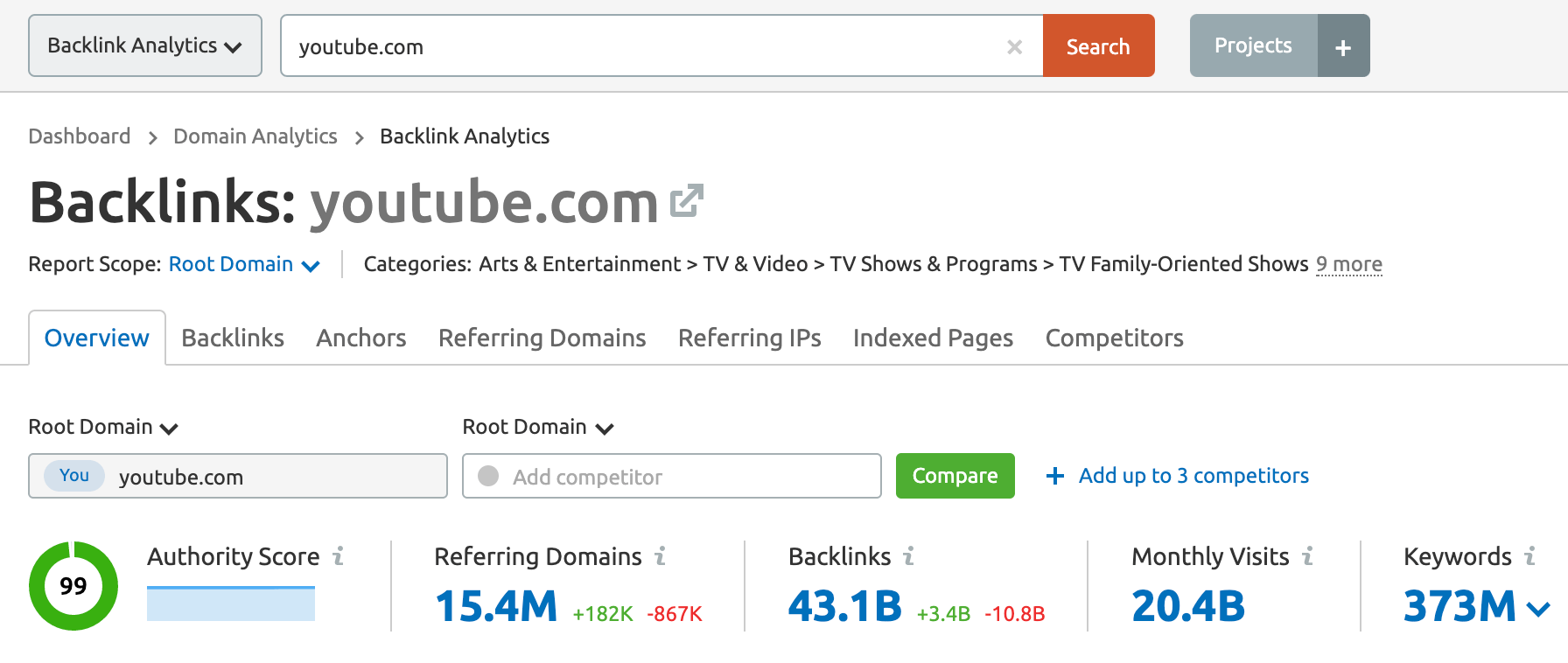 SEMRush Backlinks Report