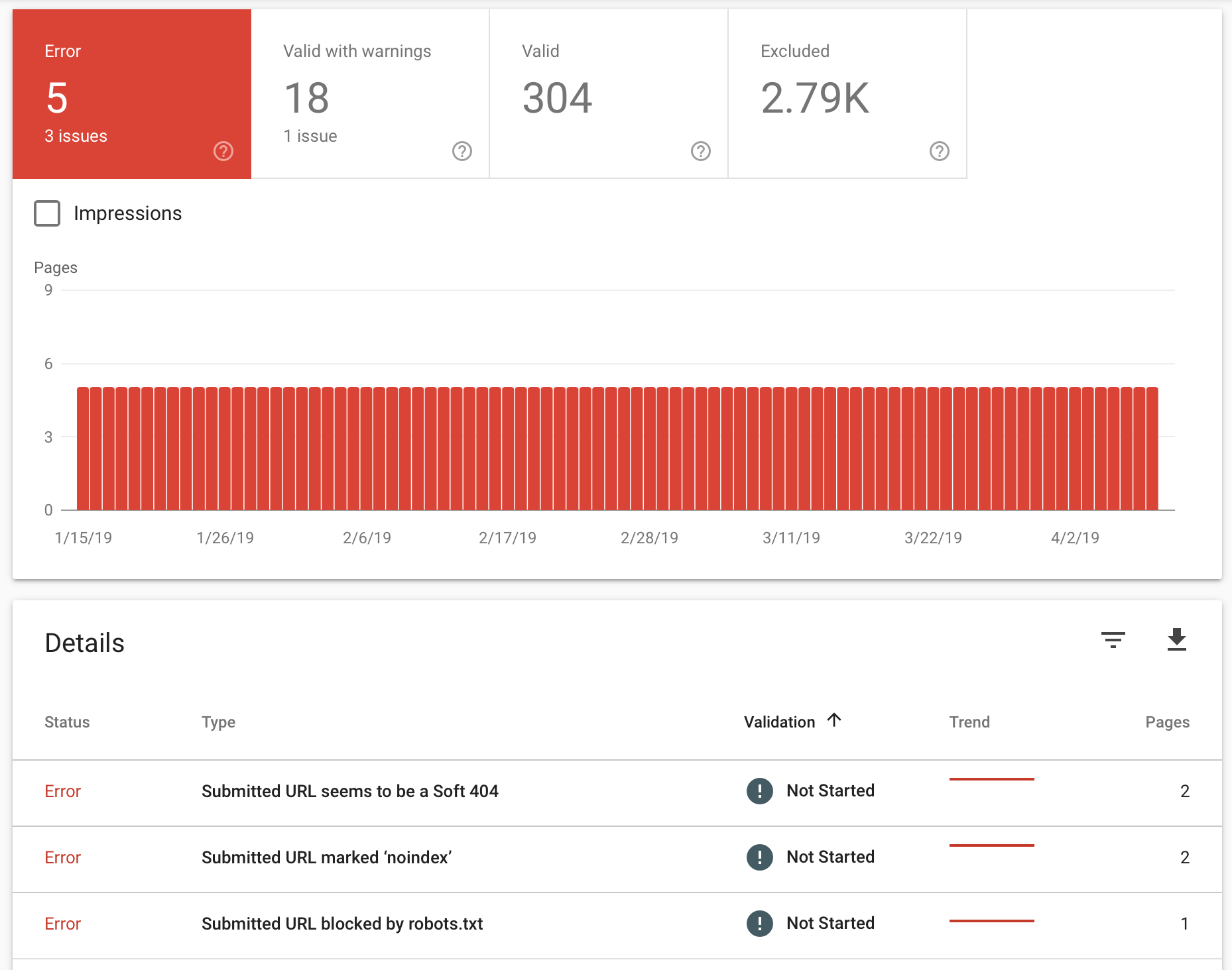 index coverage report