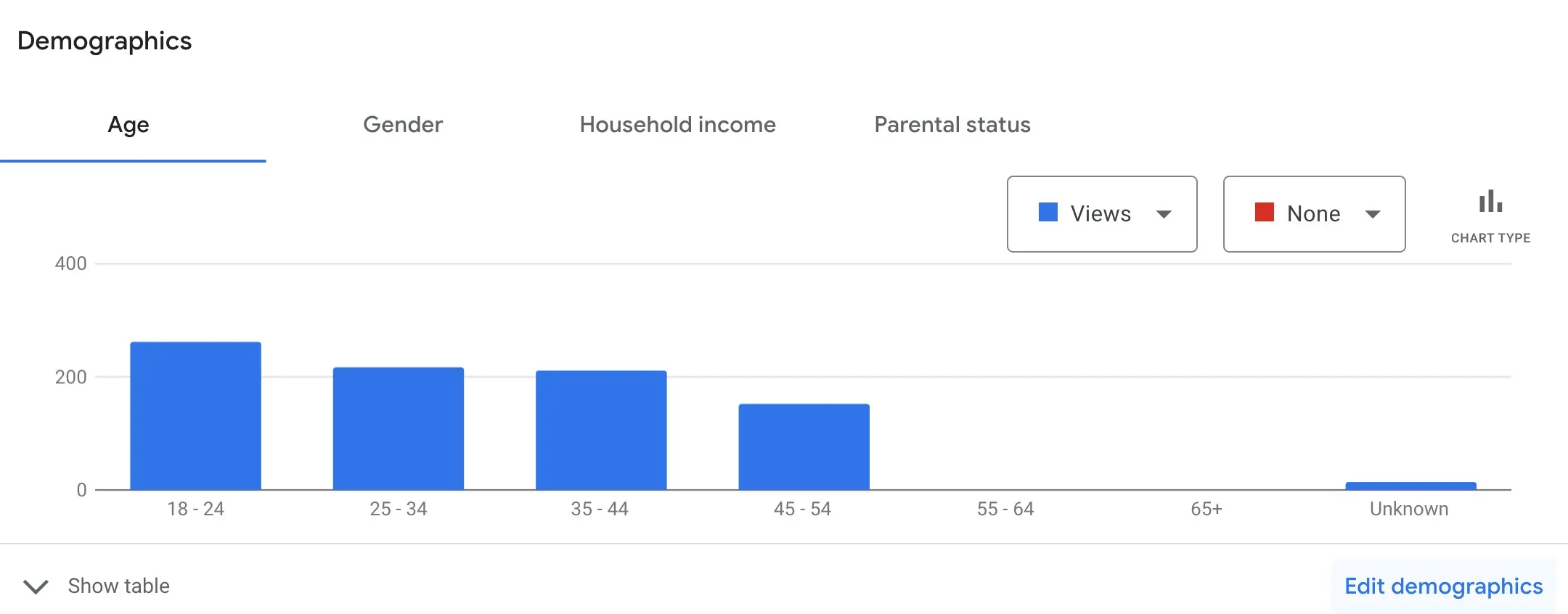 Demographics Report