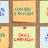 How to Create an Effective Digital Marketing Strategy